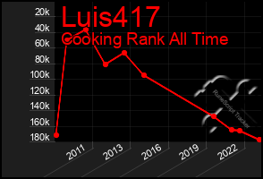 Total Graph of Luis417