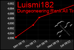 Total Graph of Luismi182