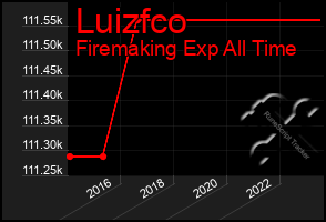 Total Graph of Luizfco