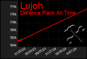 Total Graph of Lujoh