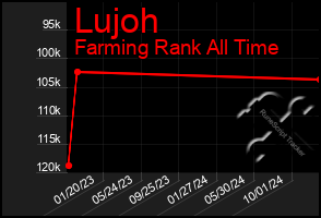 Total Graph of Lujoh
