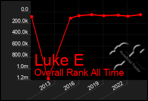 Total Graph of Luke E