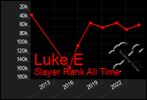 Total Graph of Luke E