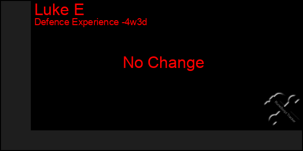 Last 31 Days Graph of Luke E