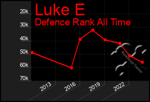 Total Graph of Luke E