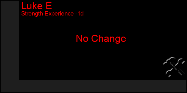 Last 24 Hours Graph of Luke E