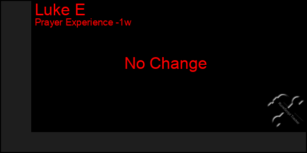 Last 7 Days Graph of Luke E