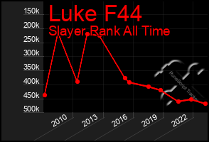 Total Graph of Luke F44
