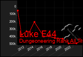 Total Graph of Luke F44