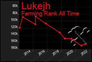 Total Graph of Lukejh