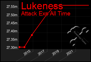 Total Graph of Lukeness