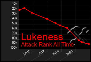 Total Graph of Lukeness