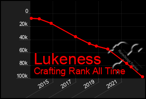 Total Graph of Lukeness