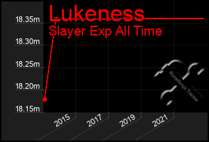 Total Graph of Lukeness