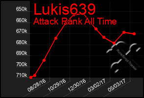 Total Graph of Lukis639