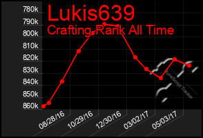 Total Graph of Lukis639