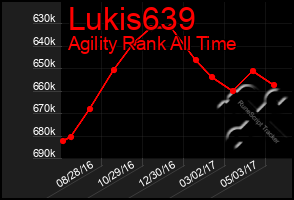 Total Graph of Lukis639