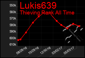 Total Graph of Lukis639