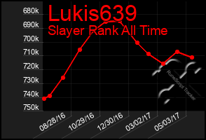 Total Graph of Lukis639