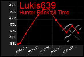 Total Graph of Lukis639