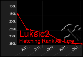 Total Graph of Luksic2