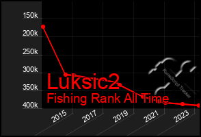 Total Graph of Luksic2