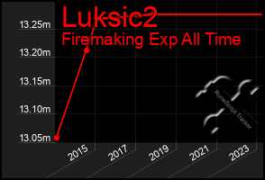 Total Graph of Luksic2