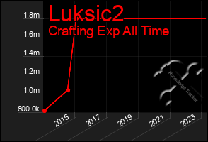Total Graph of Luksic2