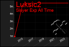 Total Graph of Luksic2