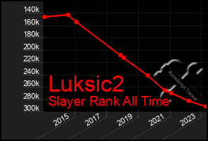 Total Graph of Luksic2