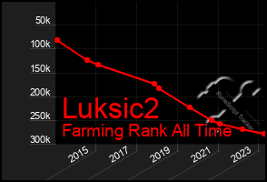 Total Graph of Luksic2