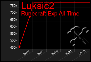 Total Graph of Luksic2