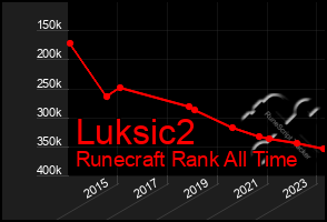 Total Graph of Luksic2