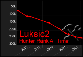 Total Graph of Luksic2