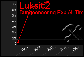 Total Graph of Luksic2