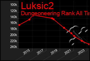 Total Graph of Luksic2