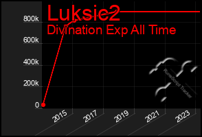 Total Graph of Luksic2