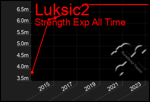 Total Graph of Luksic2