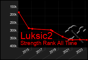 Total Graph of Luksic2