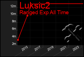 Total Graph of Luksic2