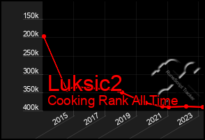 Total Graph of Luksic2