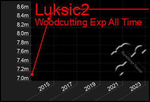 Total Graph of Luksic2