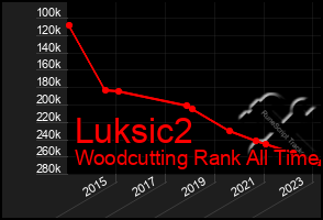 Total Graph of Luksic2