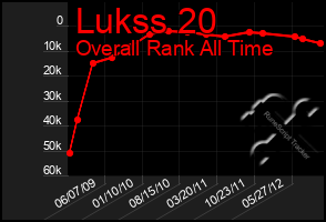 Total Graph of Lukss 20