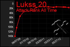 Total Graph of Lukss 20