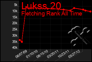 Total Graph of Lukss 20