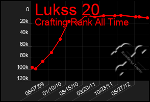 Total Graph of Lukss 20