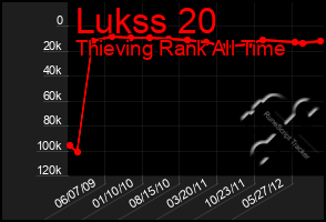 Total Graph of Lukss 20