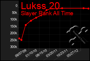 Total Graph of Lukss 20