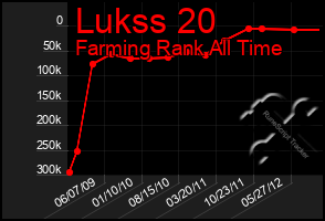 Total Graph of Lukss 20